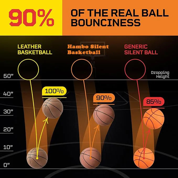 Silent Bounce Basketball – Size 7 PU Foam